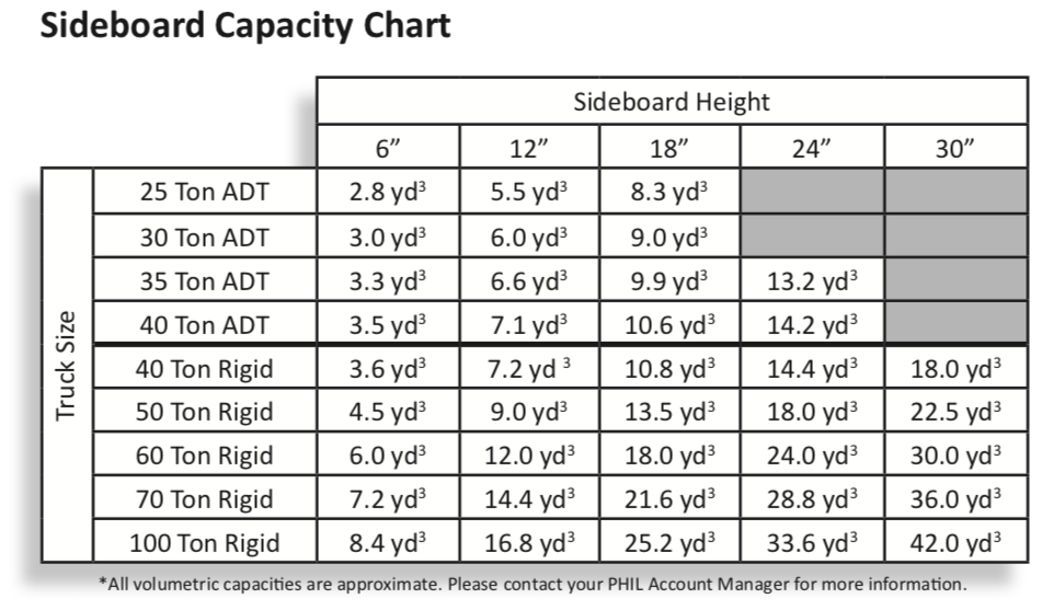 Sideboard Capacity Chart