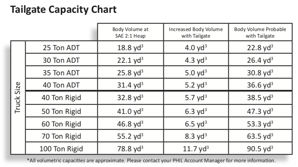Tailgate Capacity Chart